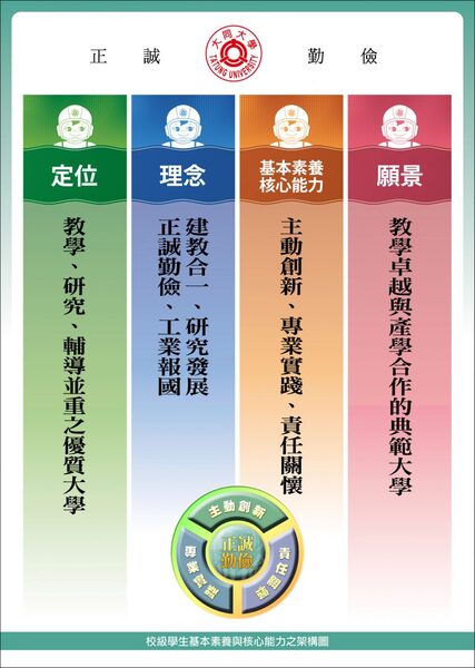 定位理念與願景圖片